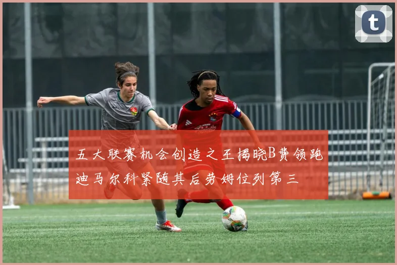 五大联赛机会创造之王揭晓B费领跑迪马尔科紧随其后劳姆位列第三